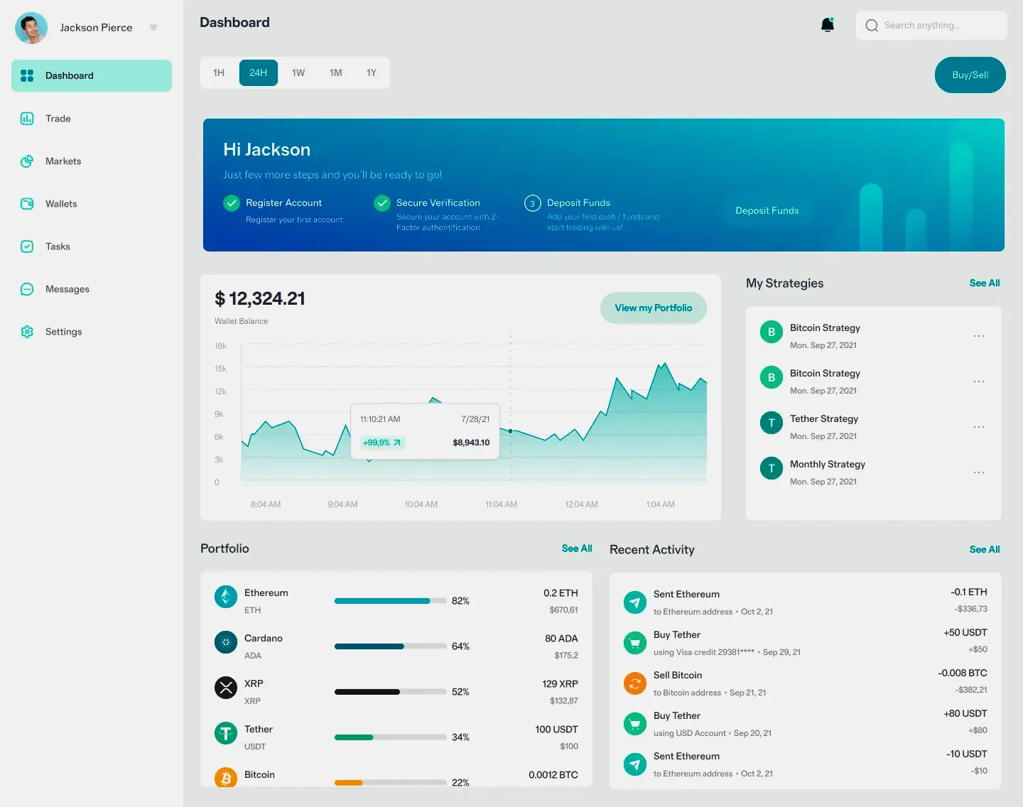 Mortezos trading de criptomonedas