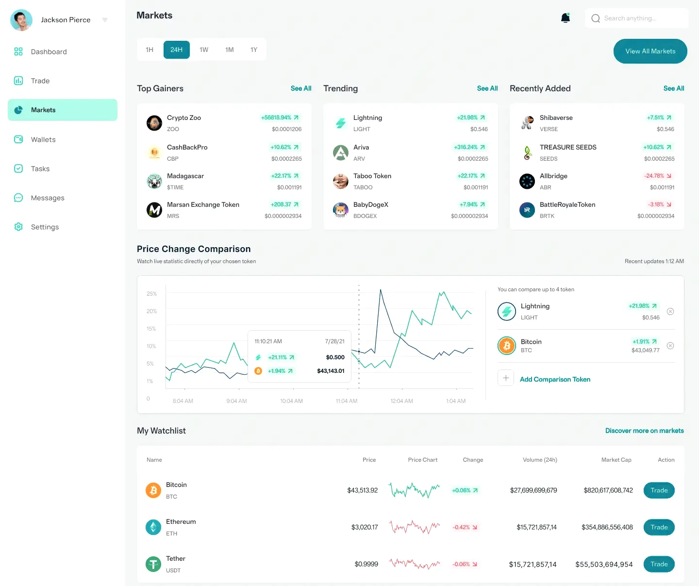 Mortezos gestión de activos