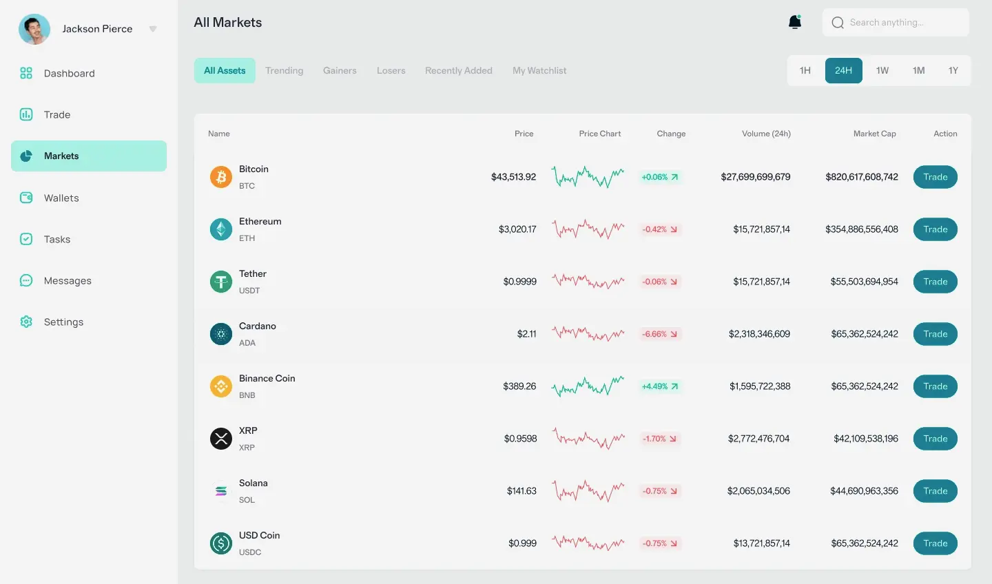 Mortezos cartera de inversión